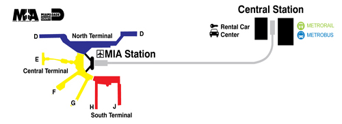 Public Transportation Miami International Airport