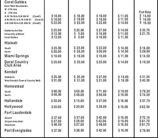 Click here to enlarge or print rates